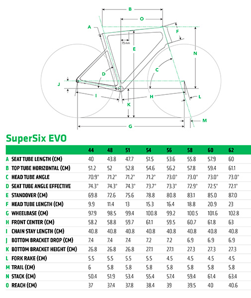 Таблица размеров CANNONDALE SUPERSIX EVO CARBON 105 2020