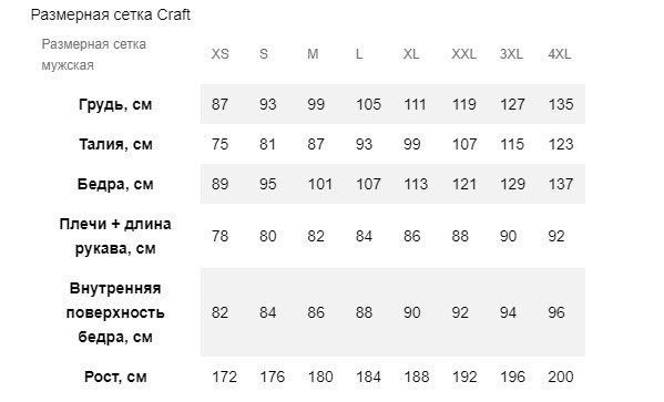 Фотография Куртка Craft CORE NORDIC TRAINING INSULATE мужская, размер XXL, сезон AW 22, оранжевый 5