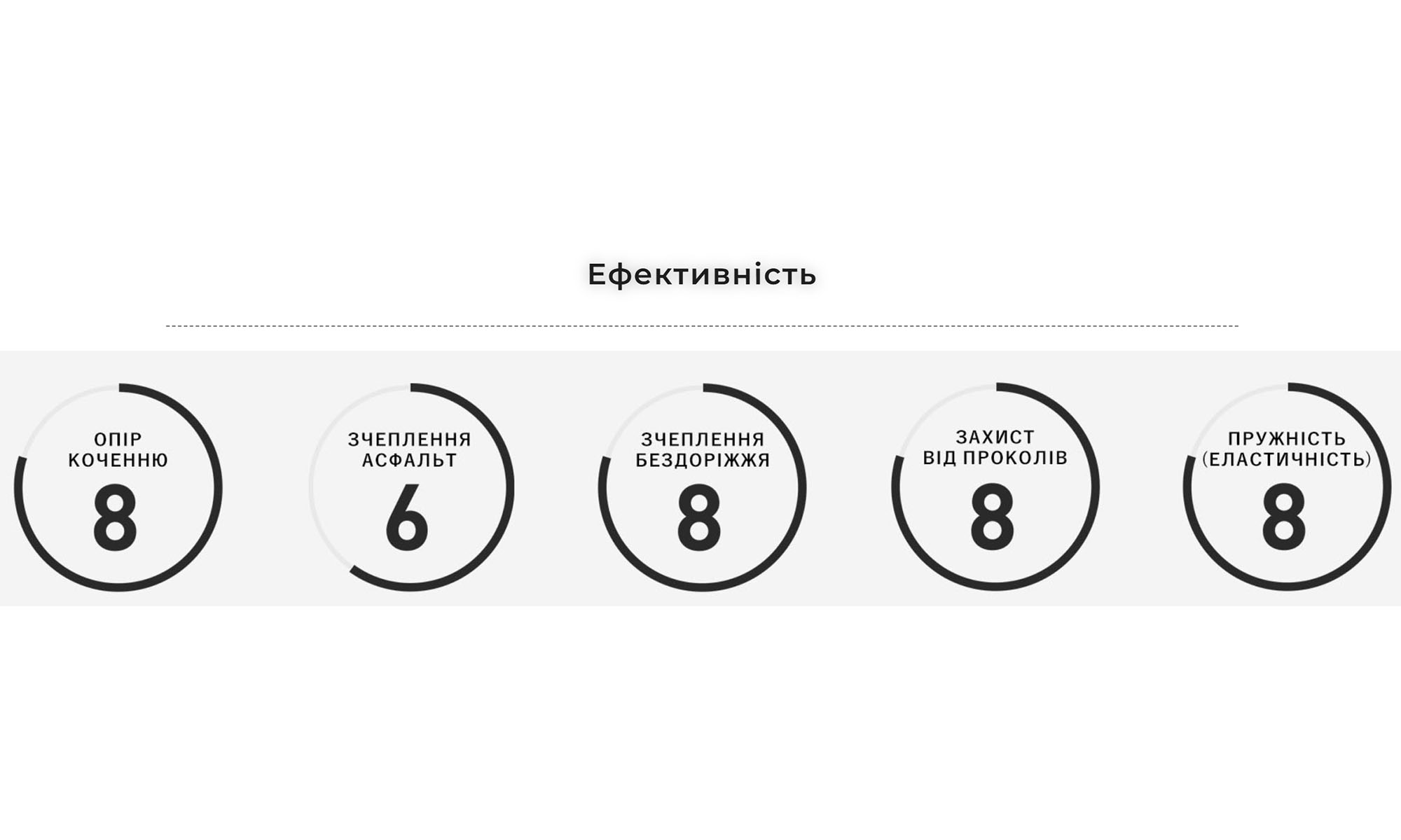 Покрышка Panaracer GRAVELKING X1, 700x50C Black/Brown 4 Покрышка Panaracer GRAVELKING X1, 700x50C Black/Brown 4