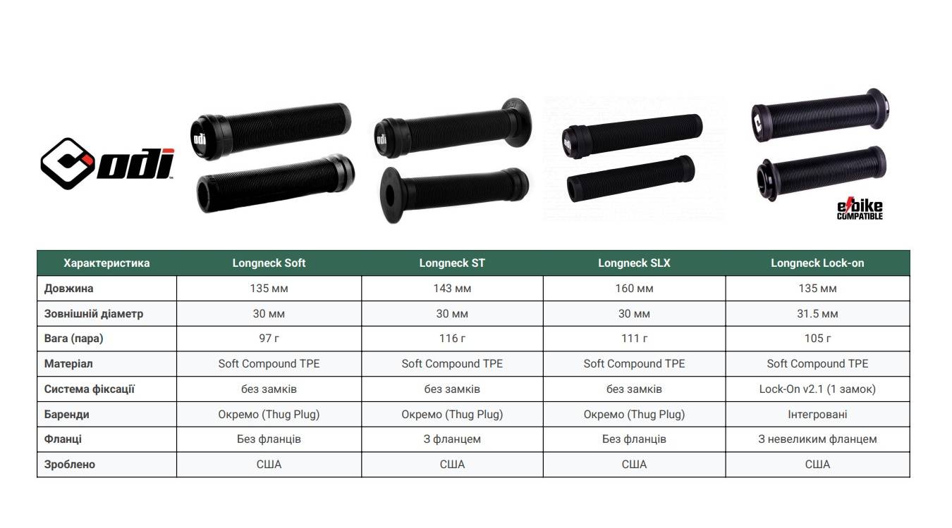 Гріпси ODI Soft Longneck SLX 160mm Single Ply Light Blue 3 Гріпси ODI Soft Longneck SLX 160mm Single Ply Light Blue 3