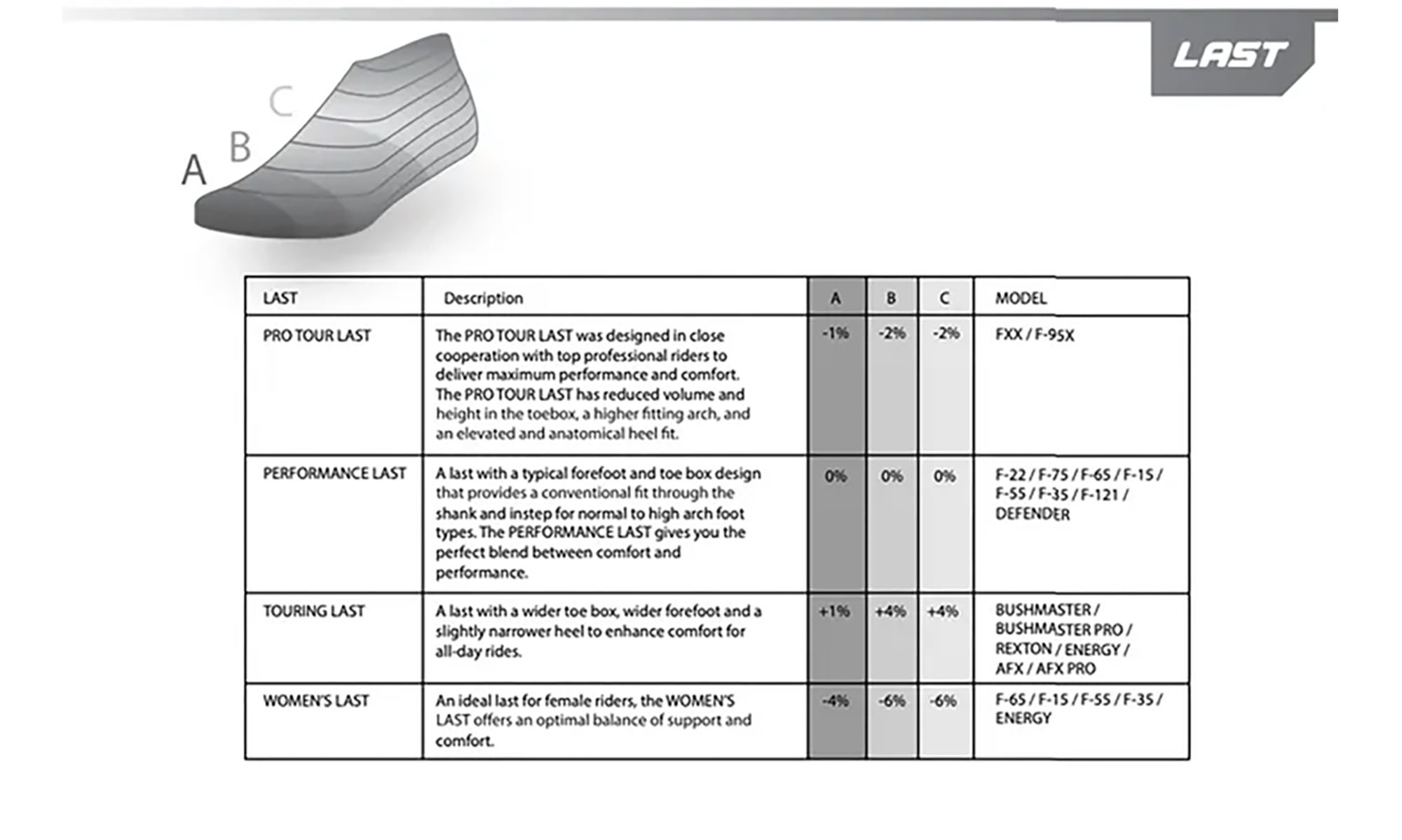 Велосипедные туфли МТБ FLR AFX синие, размер 44 3