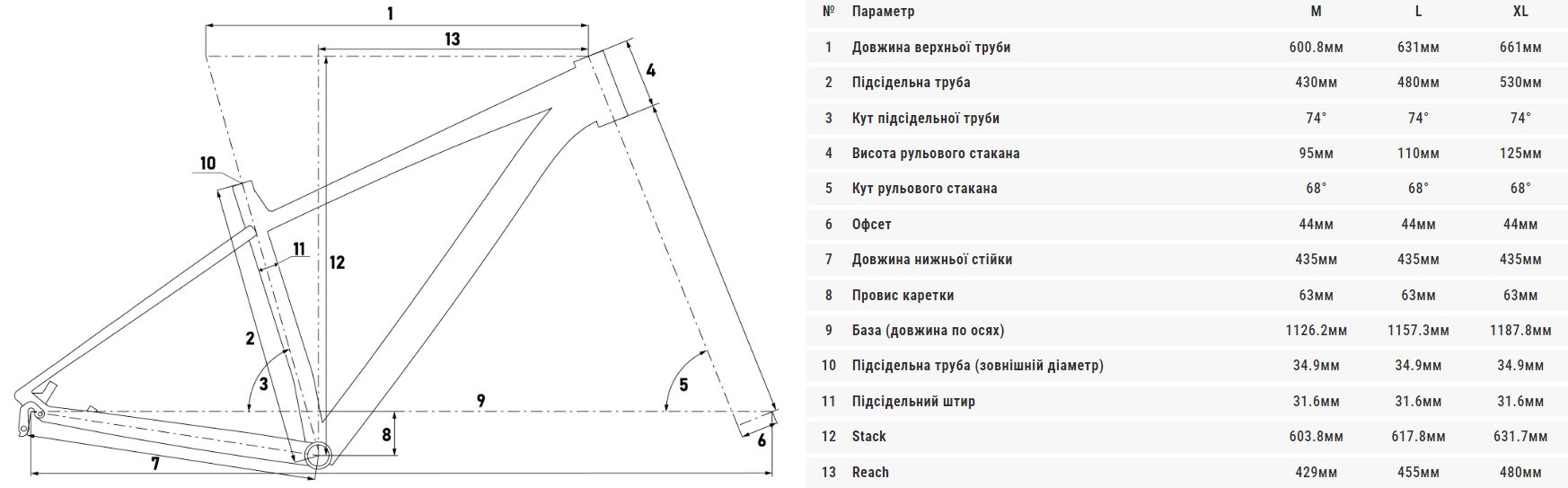 Фотографія Велосипед Cyclone SLX 29" розмір рами M 2024 Чорний (мат) 2