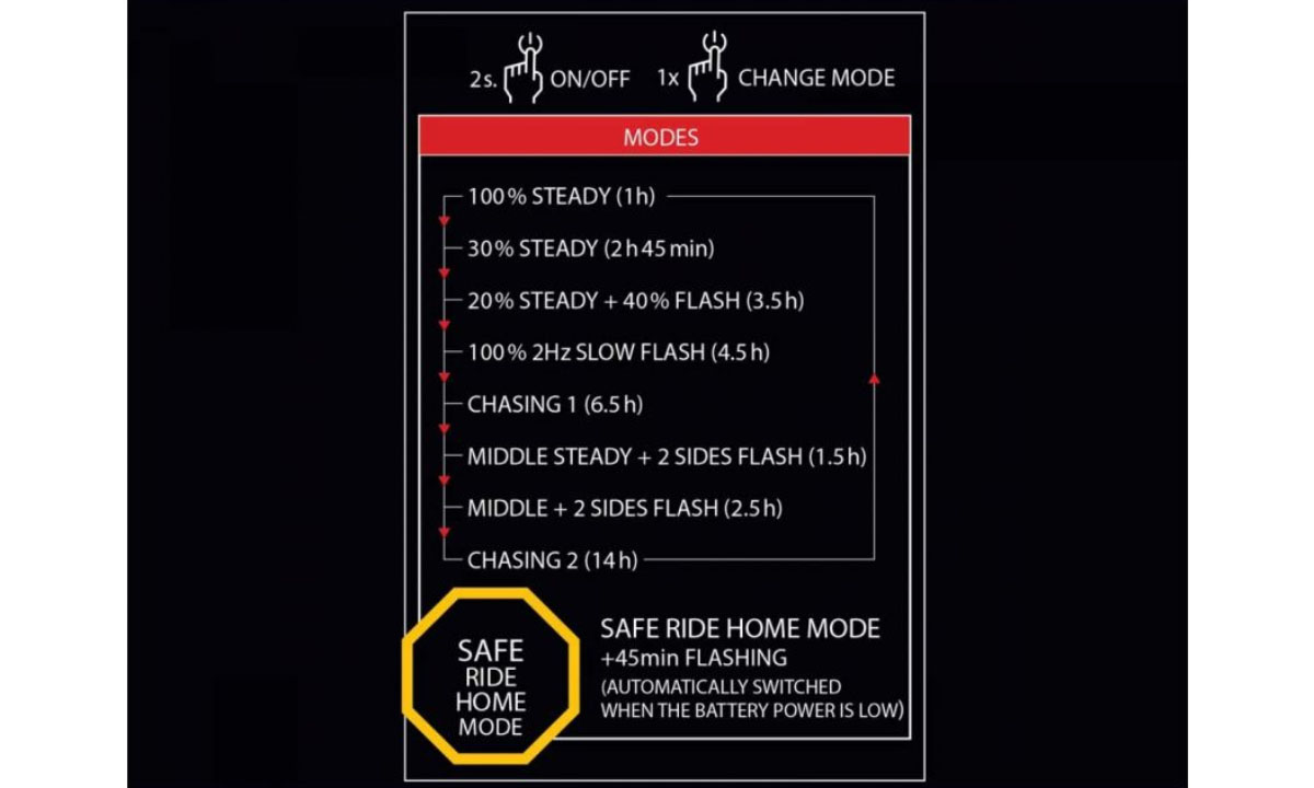 Ліхтар стоп задній Author V-Block360 USB CobLed 80 lm, чорний з червоним рефлектором 5
