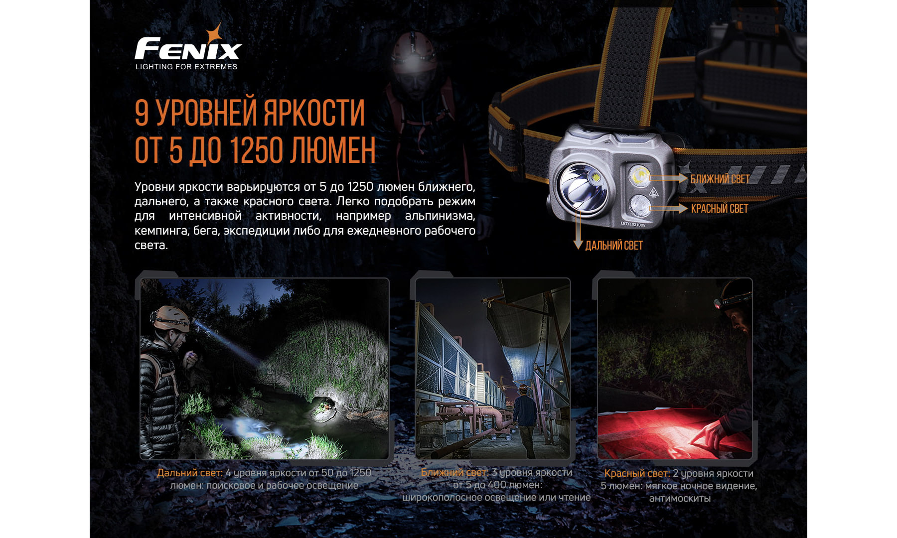 Фонарь налобный Fenix HP16R 6 Фонарь налобный Fenix HP16R 6