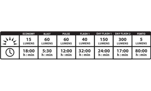 Задний свет Lezyne STRIP DRIVE 300+ REAR Черный 300 люменов Y13 6 Задний свет Lezyne STRIP DRIVE 300+ REAR Черный 300 люменов Y13 6