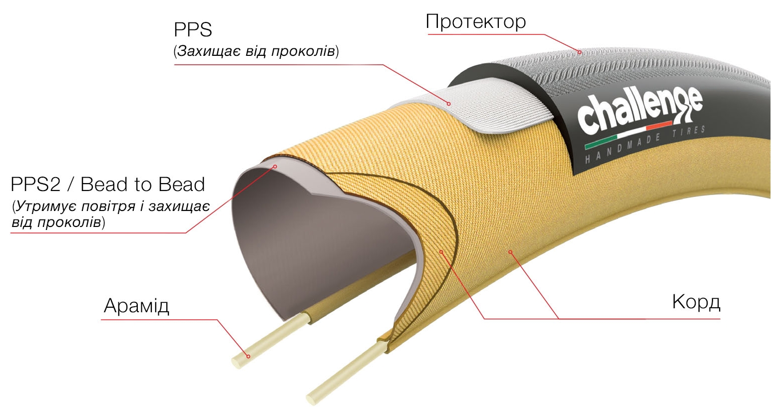 Покрышка Challenge Strada PRO H-TLR, 700x30 Black/Tan Handmade 300 TPI 3