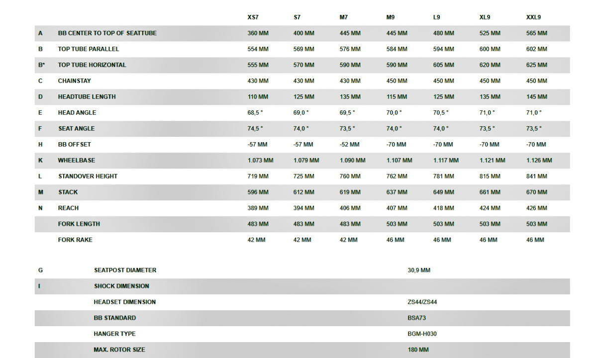 Велосипед Bergamont Revox 3 27,5" 2021, размер XS, оранжевый 8 Велосипед Bergamont Revox 3 27,5" 2021, размер XS, оранжевый 8