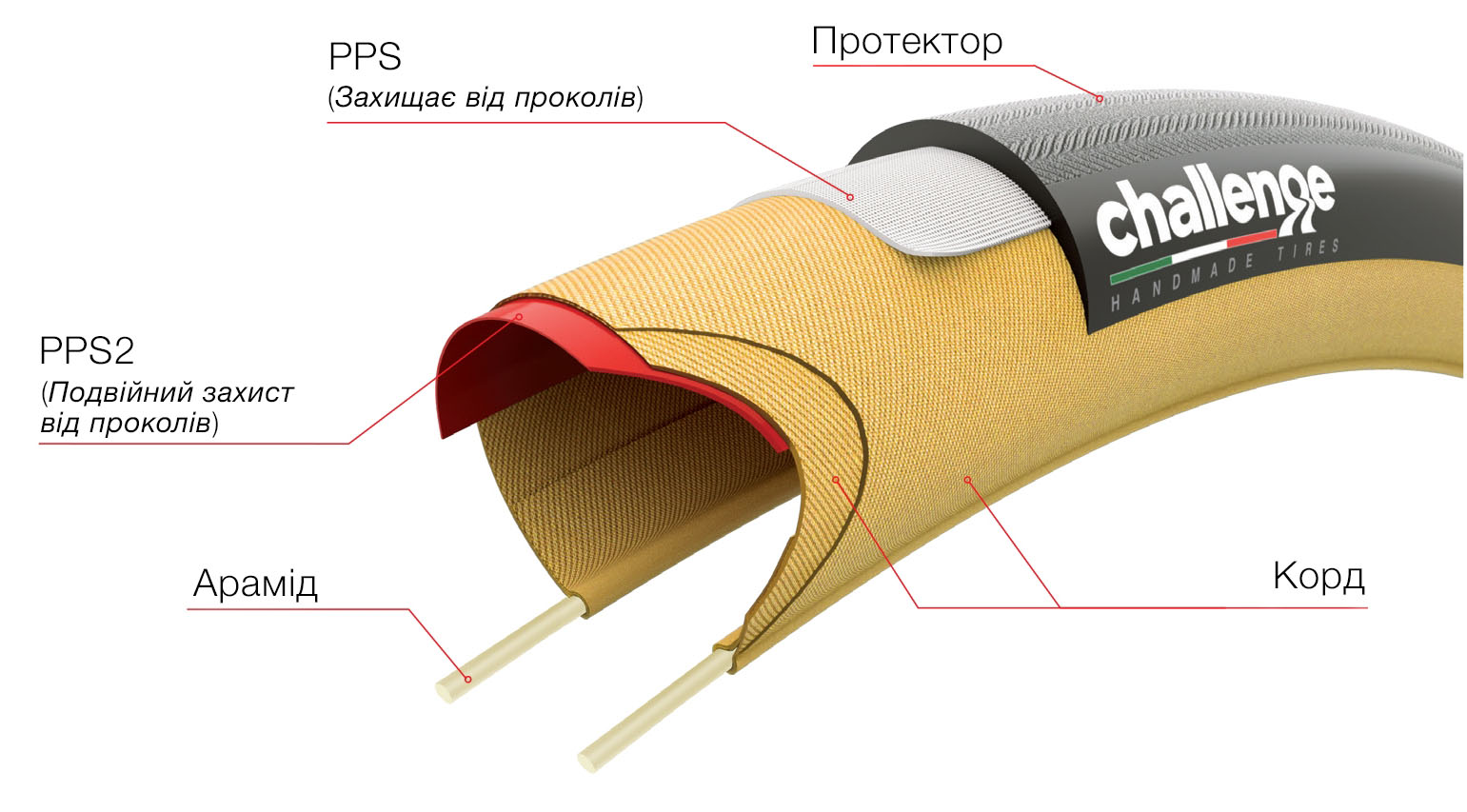 Фотографія Покришка Challenge Strada PRO, 700x27 300TPI, Чорно-бежевий 3