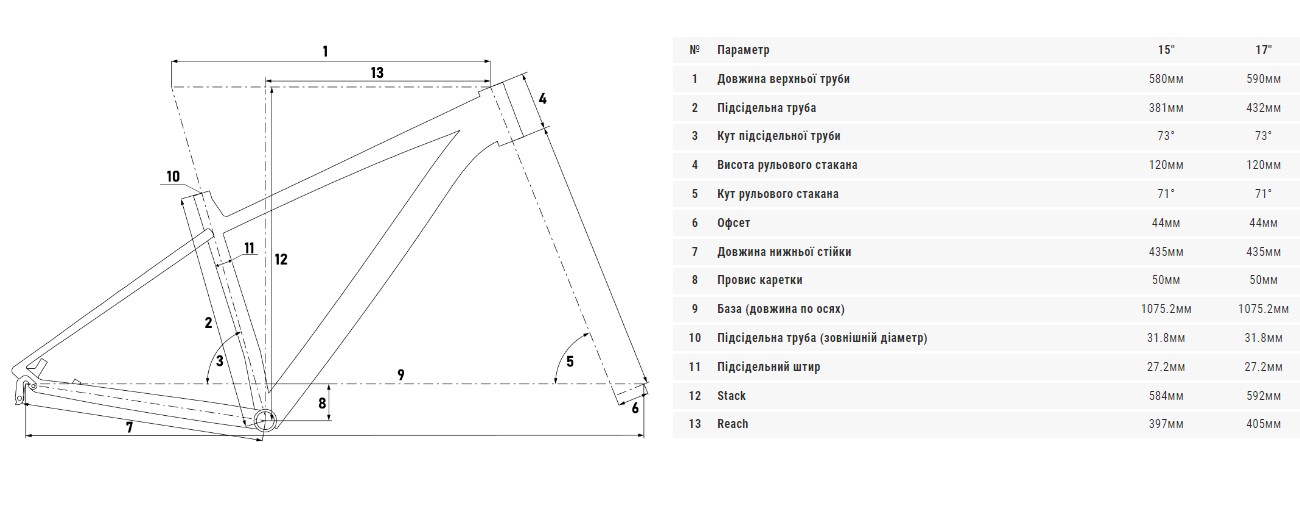 Велосипед Kinetic VESTA 27,5" розмір S рама 15" 2023 Рожево-золотий 2