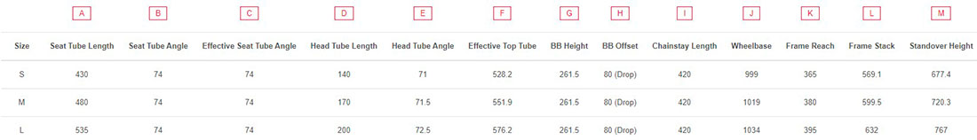 Велосипед Polygon BEND R2 27,5" (2022) 2022 Блакитно-чорний 2