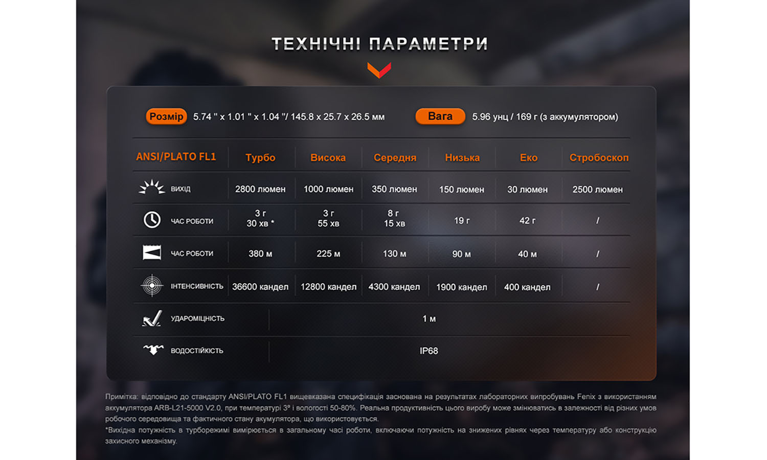 Фотографія Ліхтар ручний тактичний Fenix ​​PD36R Pro RED 16
