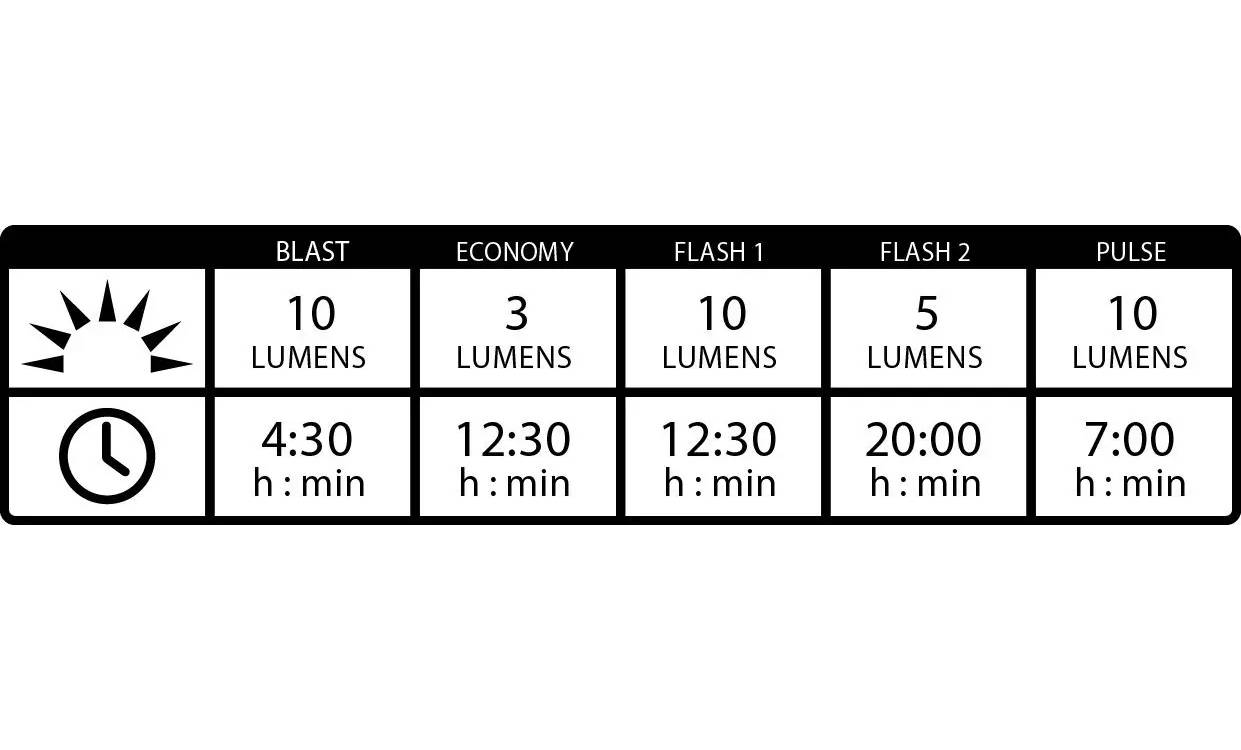 Задний свет Lezyne KTV DRIVE REAR Голубой 10 люменов Y13 4 Задний свет Lezyne KTV DRIVE REAR Голубой 10 люменов Y13 4