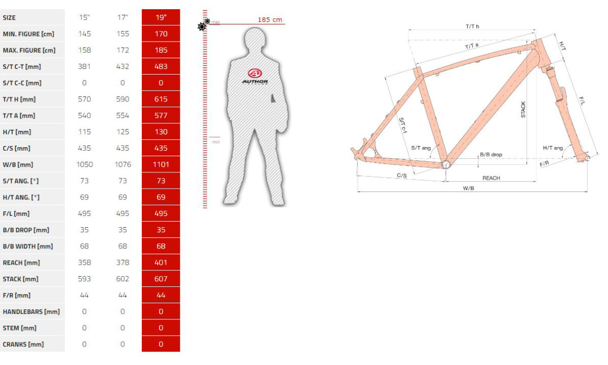 Велосипед AUTHOR Rival II 27.5", рама 19", 2023, серо-зеленый 2