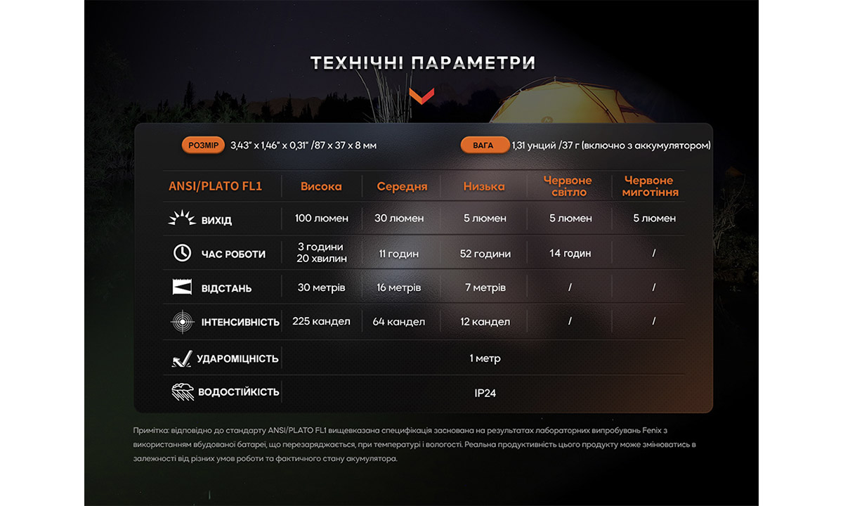 Ліхтар ручний Fenix ​​E-SPARK 6