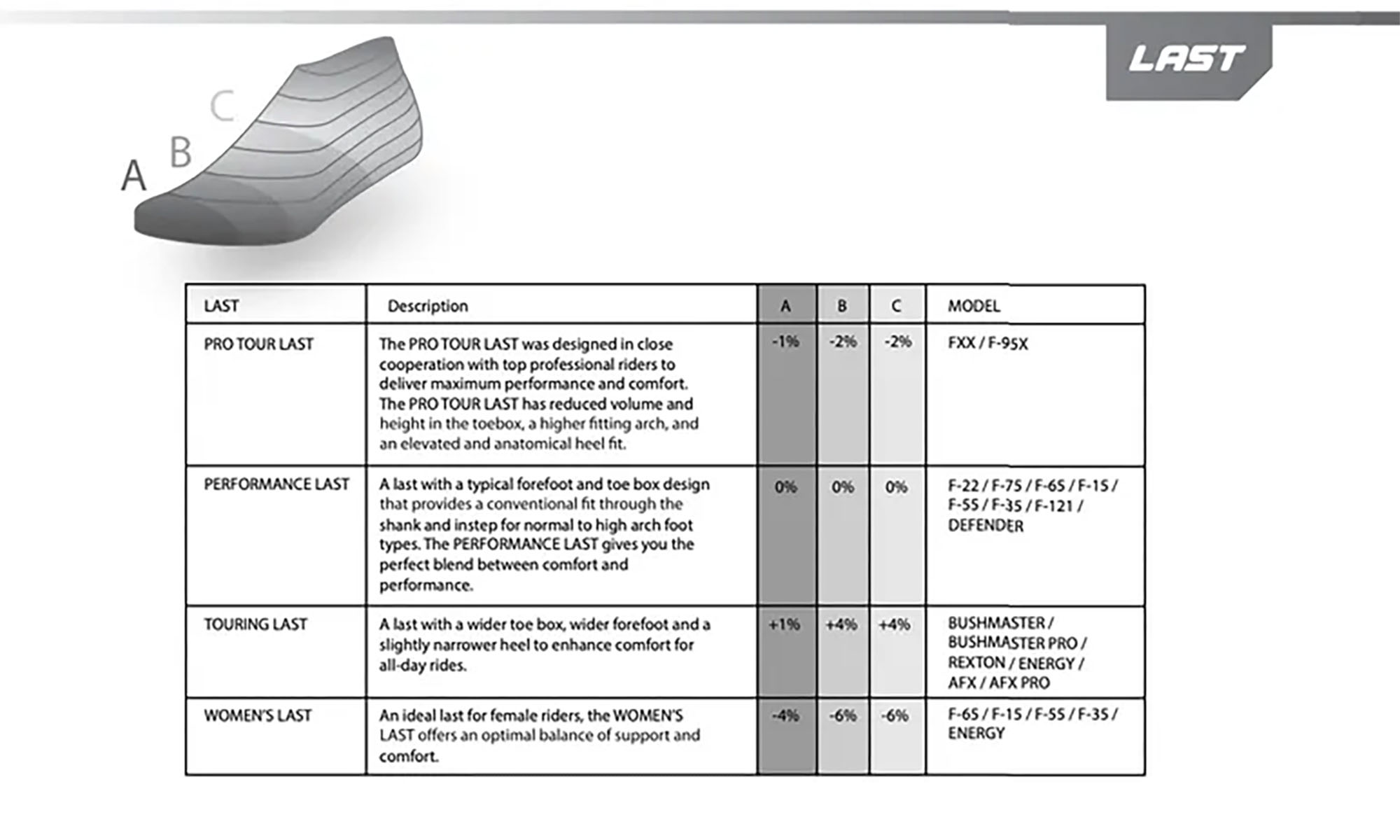 Велосипедні туфлі MTB FLR F-75 (зі шкарпетками Elite) Чорний, розмір 42 2 Велосипедні туфлі MTB FLR F-75 (зі шкарпетками Elite) Чорний, розмір 42 2