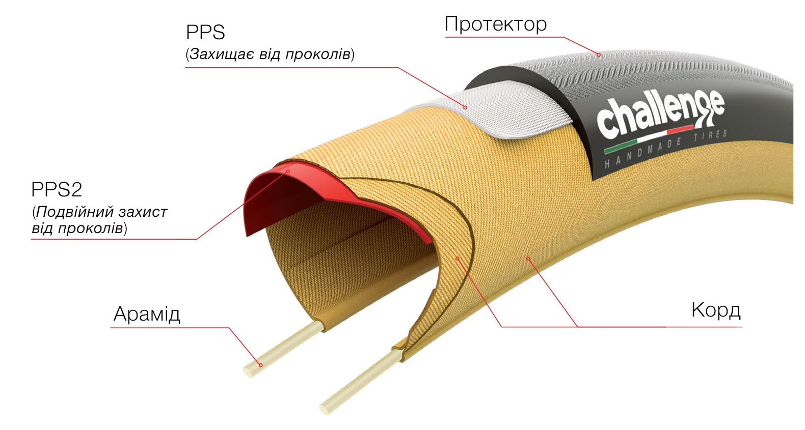 Покрышка Challenge Strada Bianca PRO, 700x33 Black/Tan Handmade 260 TPI 3
