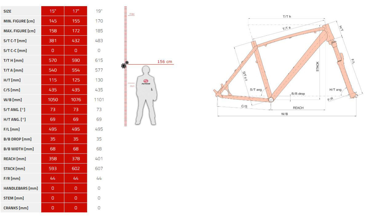 Велосипед AUTHOR Rival II 27.5"(2023), рама 15", серо-зеленый 2 Велосипед AUTHOR Rival II 27.5"(2023), рама 15", серо-зеленый 2