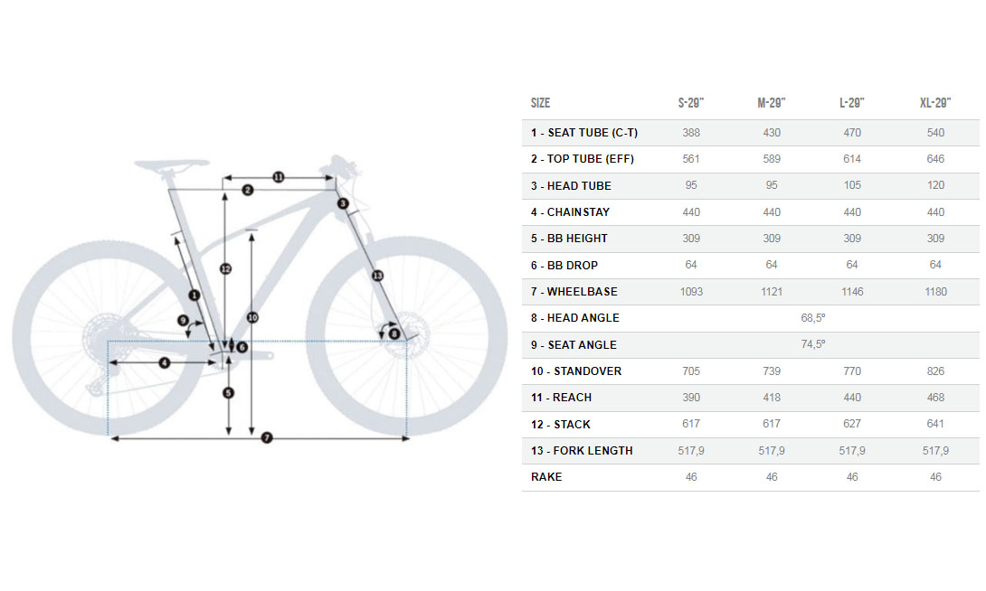 Велосипед Orbea Onna 30, 29", рама M, 2022, Blue - White 2