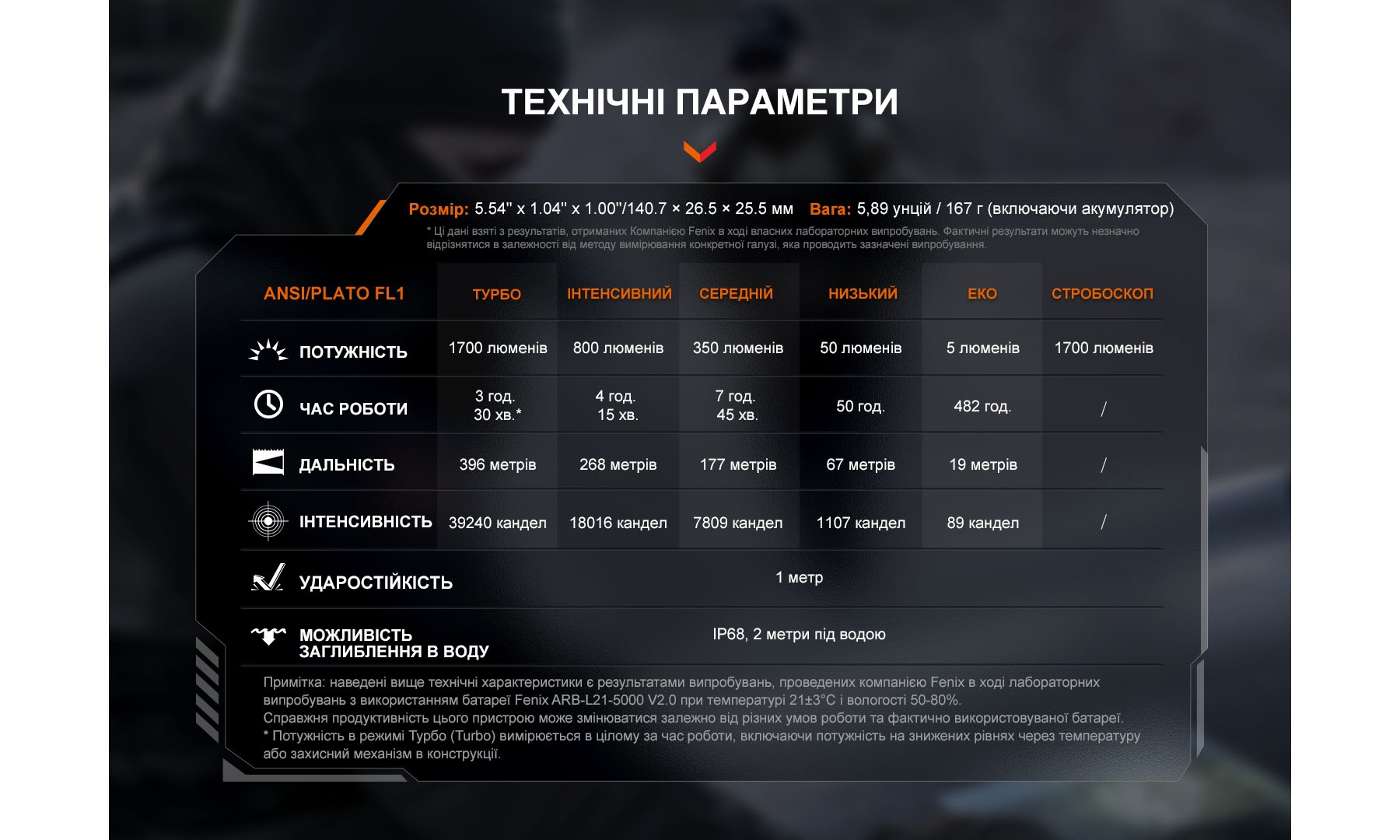 Ліхтар ручний Fenix ​​PD36R V2.0 чорний 3