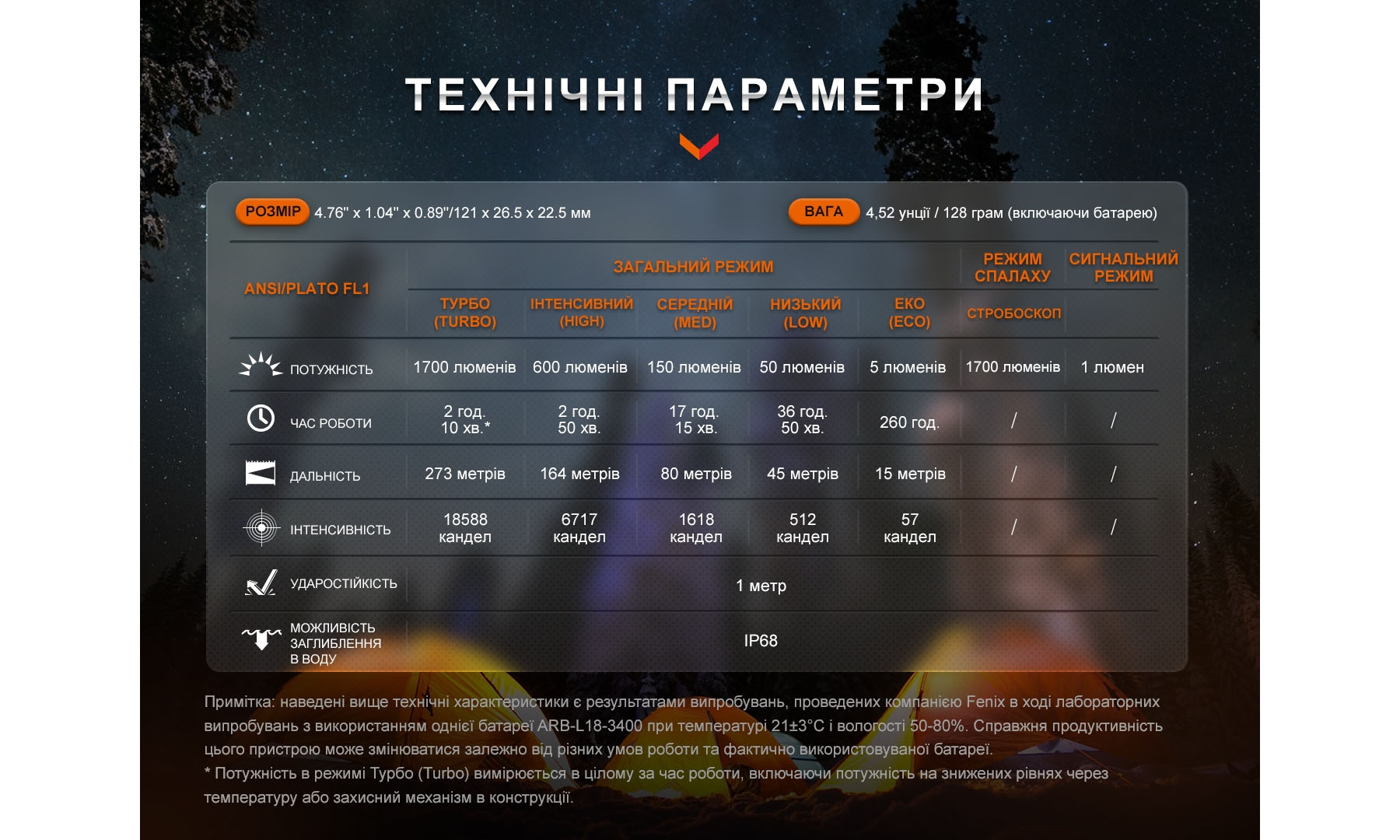 Ліхтар ручний Fenix ​​E28R V2.0 чорний 2