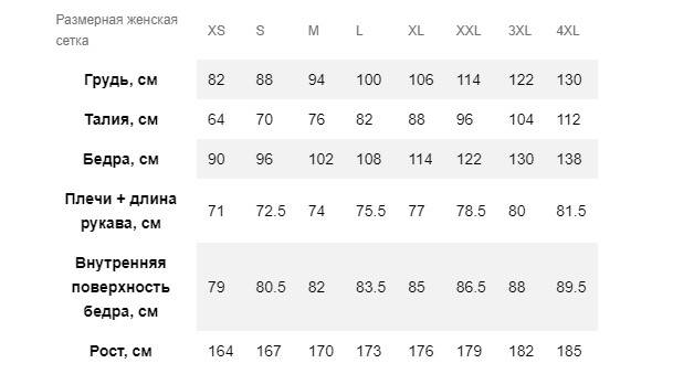 Велоштани Craft Rise Knickers жіночі, розмір XS, сезон SS 19, чорний 5