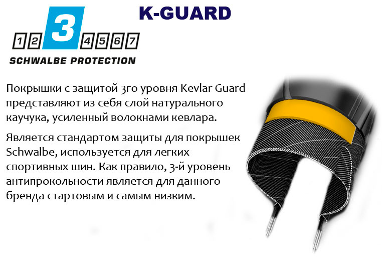 Фотографія Покришка 28x1.00 (25-622) Schwalbe LUGANO K-Guard HS471 B/B-SK+RT SiC Чорно-білий 2