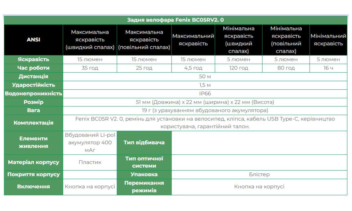 Велофара задня Fenix ​​BC05R V2.0 2