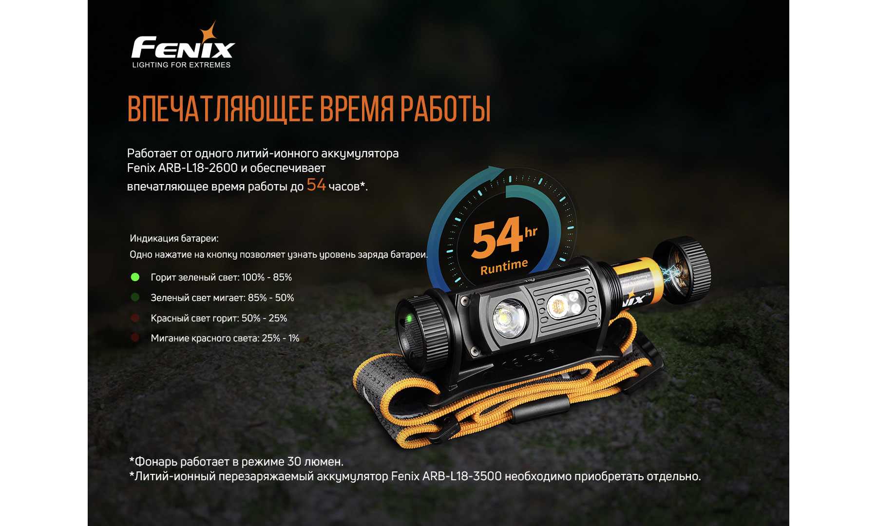 Фонарь налобный Fenix HM60R 10