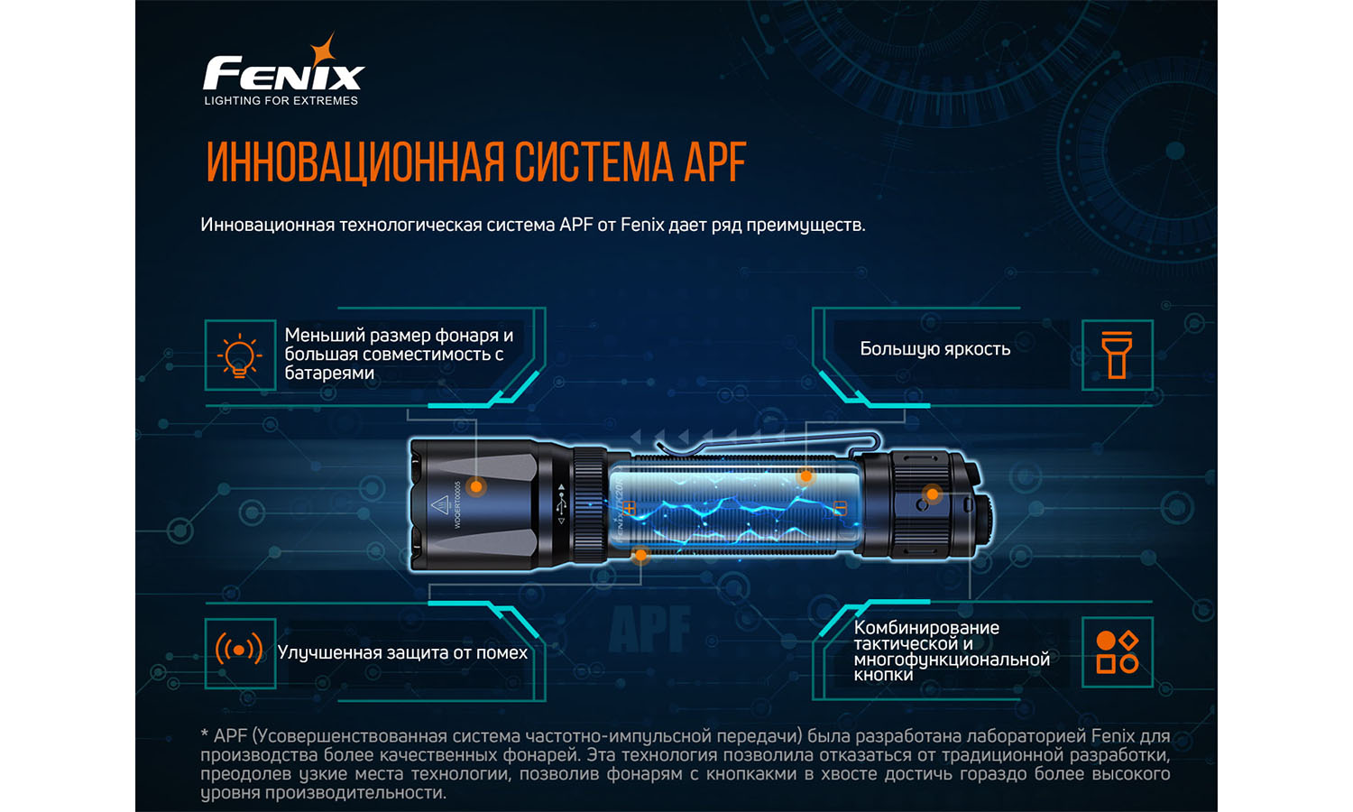 Ліхтар ручний Fenix TK20R V2.0 6 Ліхтар ручний Fenix TK20R V2.0 6