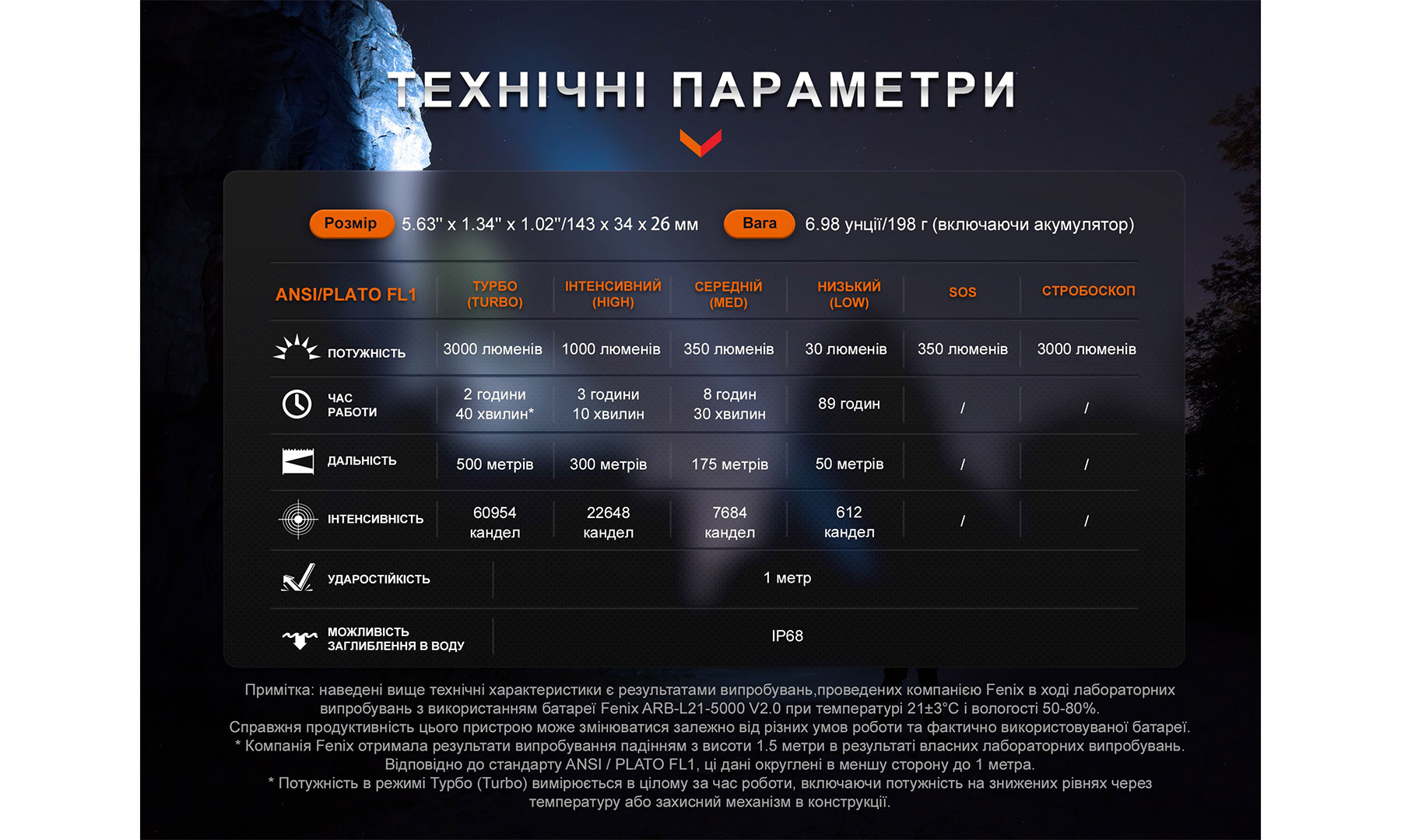 Ліхтар ручний Fenix PD40R V3.0, 3000 lm 2 Ліхтар ручний Fenix PD40R V3.0, 3000 lm 2