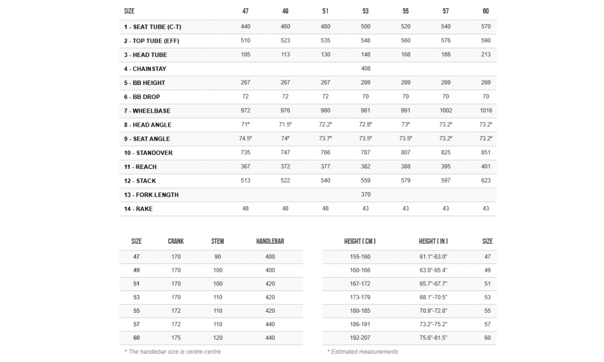 Велосипед Orbea Orca M40 28" размер XS, рама 47 см 2021 Черно-серый 3