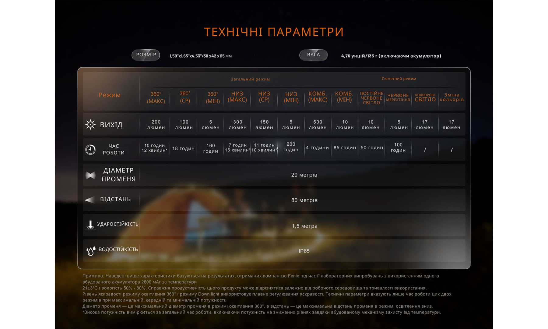 Ліхтар кемпінговий Fenix ​​CL22R, чорний 2