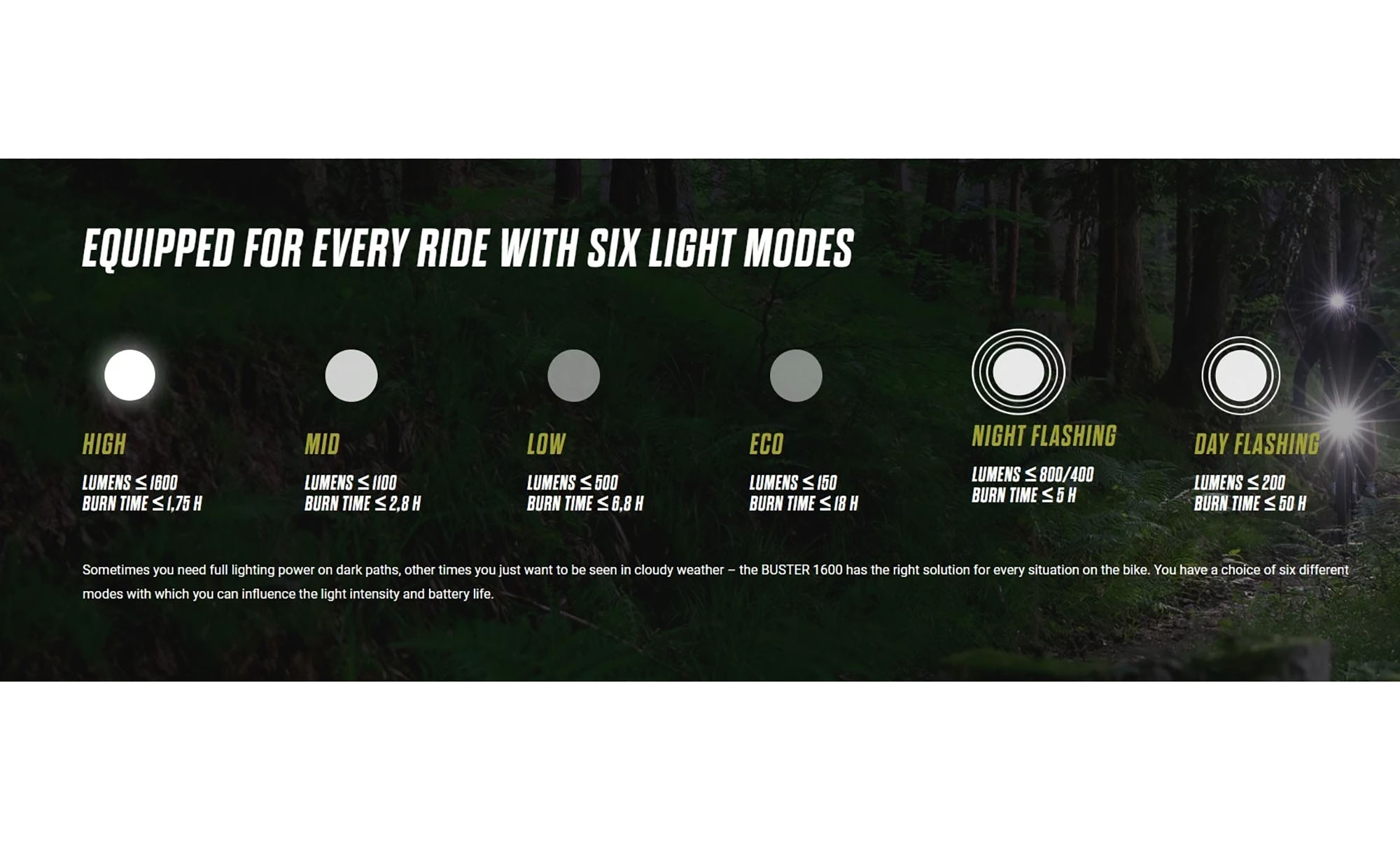 Передняя фара Sigma Sport Buster 1600 2 Передняя фара Sigma Sport Buster 1600 2