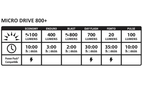Передний свет Lezyne MICRO DRIVE 800+ FRONT Черный матовый 600 люменов Y17 6
