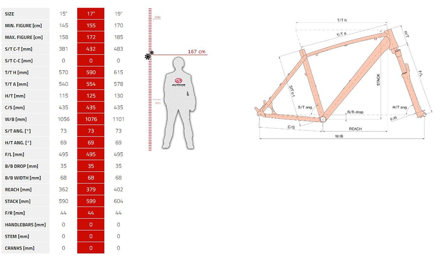 Велосипед AUTHOR Pegas 27.5", рама 17", 2023, Червоний 2
