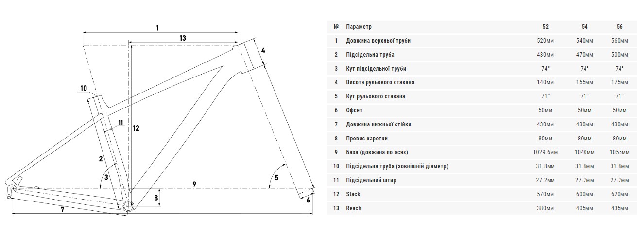 Велосипед Cyclone GTX 28" розмір М рама 54 см 2022 Зелений 2