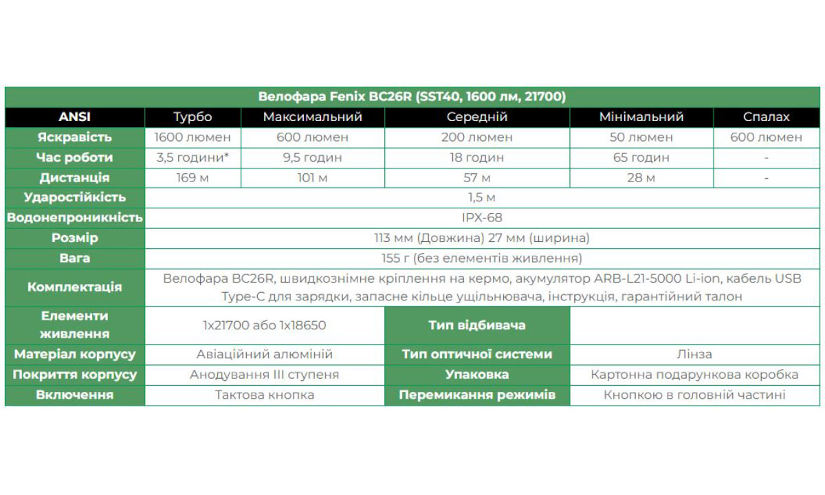 Велофара Fenix BC26R 12 Велофара Fenix BC26R 12