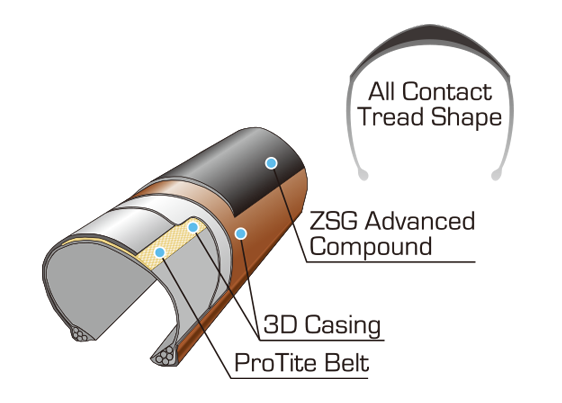 Покрышка Panaracer Race D Evo4, 700x25C, Черно-коричневый 5