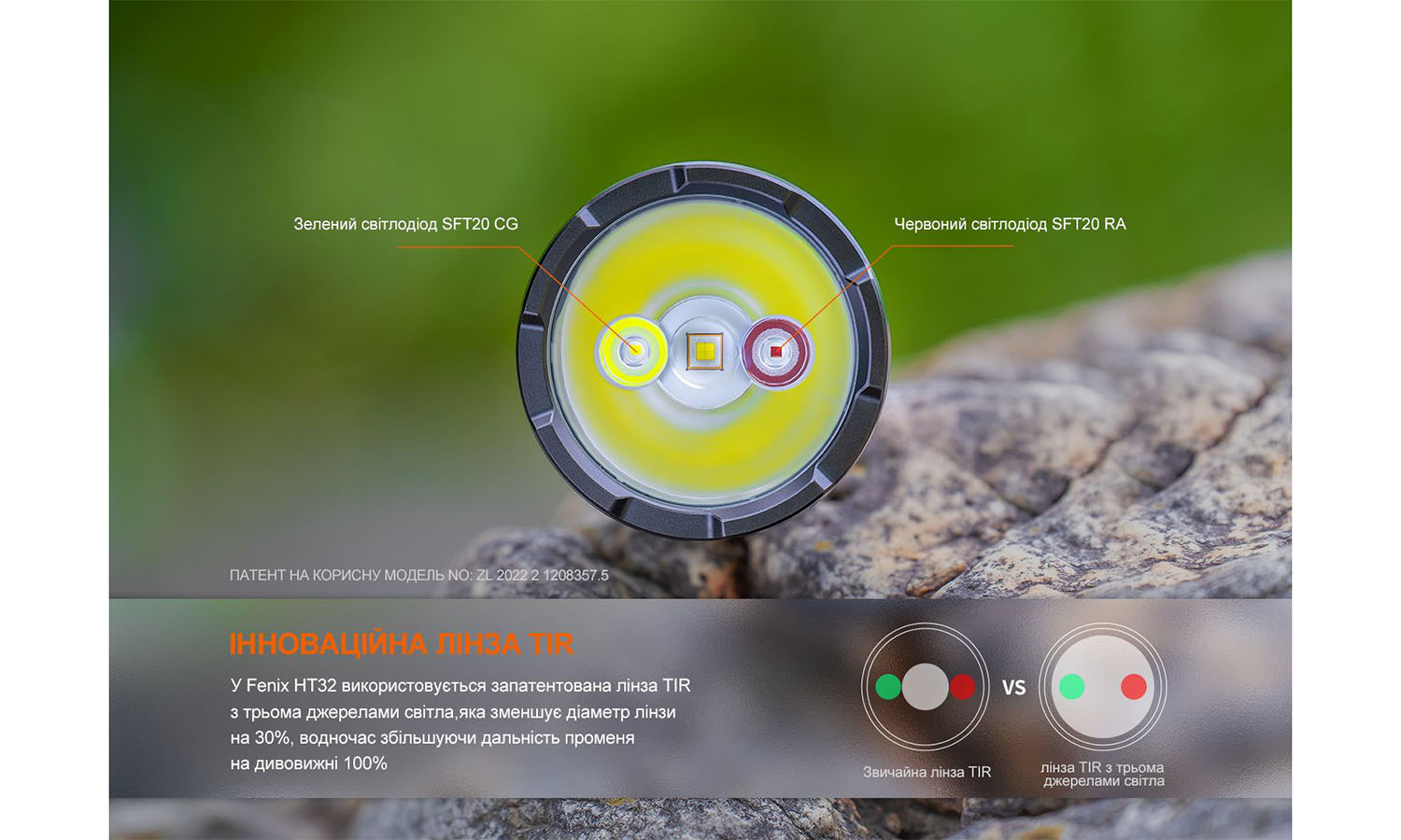 Фонарь ручной Fenix HT32 5