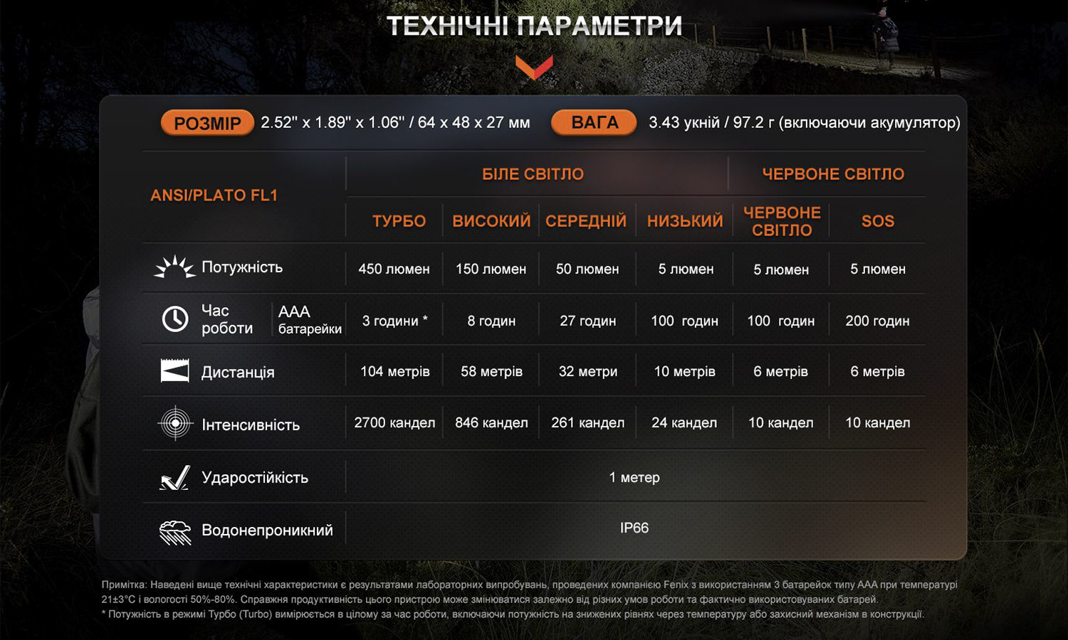 Фонарь налобный Fenix HL16 AAA черный 4