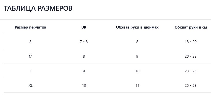 Рукавички велосипедні Dexshell ThermFit Neo Gloves чорний, розмір S 2