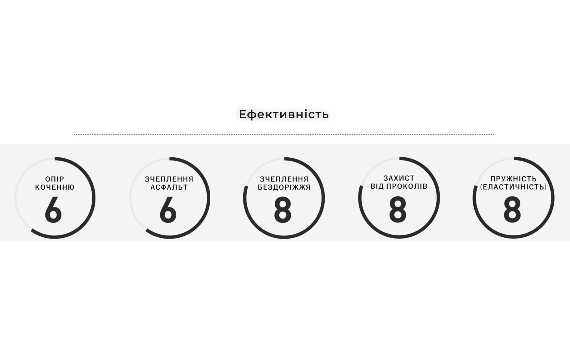 Покрышка Panaracer GRAVELKING SK, 700x50C Black / Brown 6 Покрышка Panaracer GRAVELKING SK, 700x50C Black / Brown 6