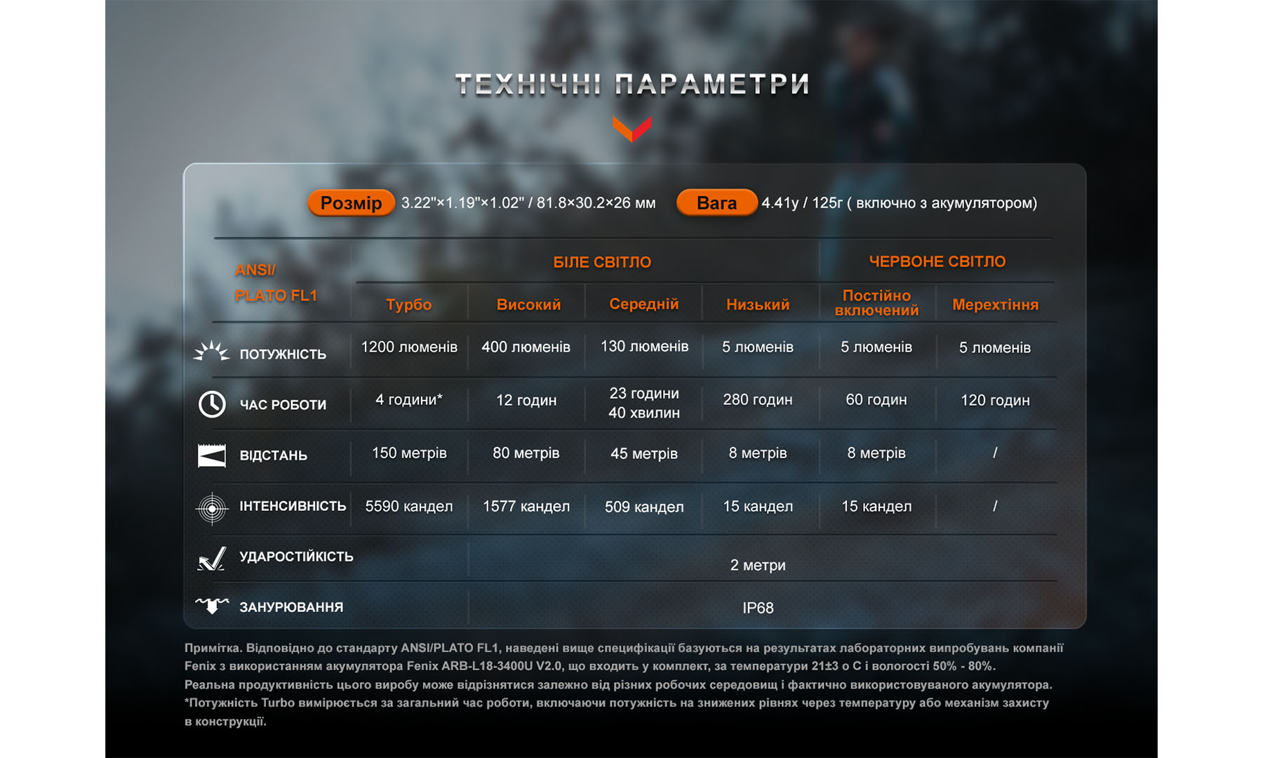 Фонарь налобный Fenix HM62-T V2.0 черный 2 Фонарь налобный Fenix HM62-T V2.0 черный 2