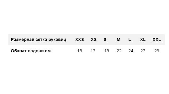 Фотография Перчатки Reusch Andy R-TEX® XT, размер 10,5, сезон AW 22, черный 5