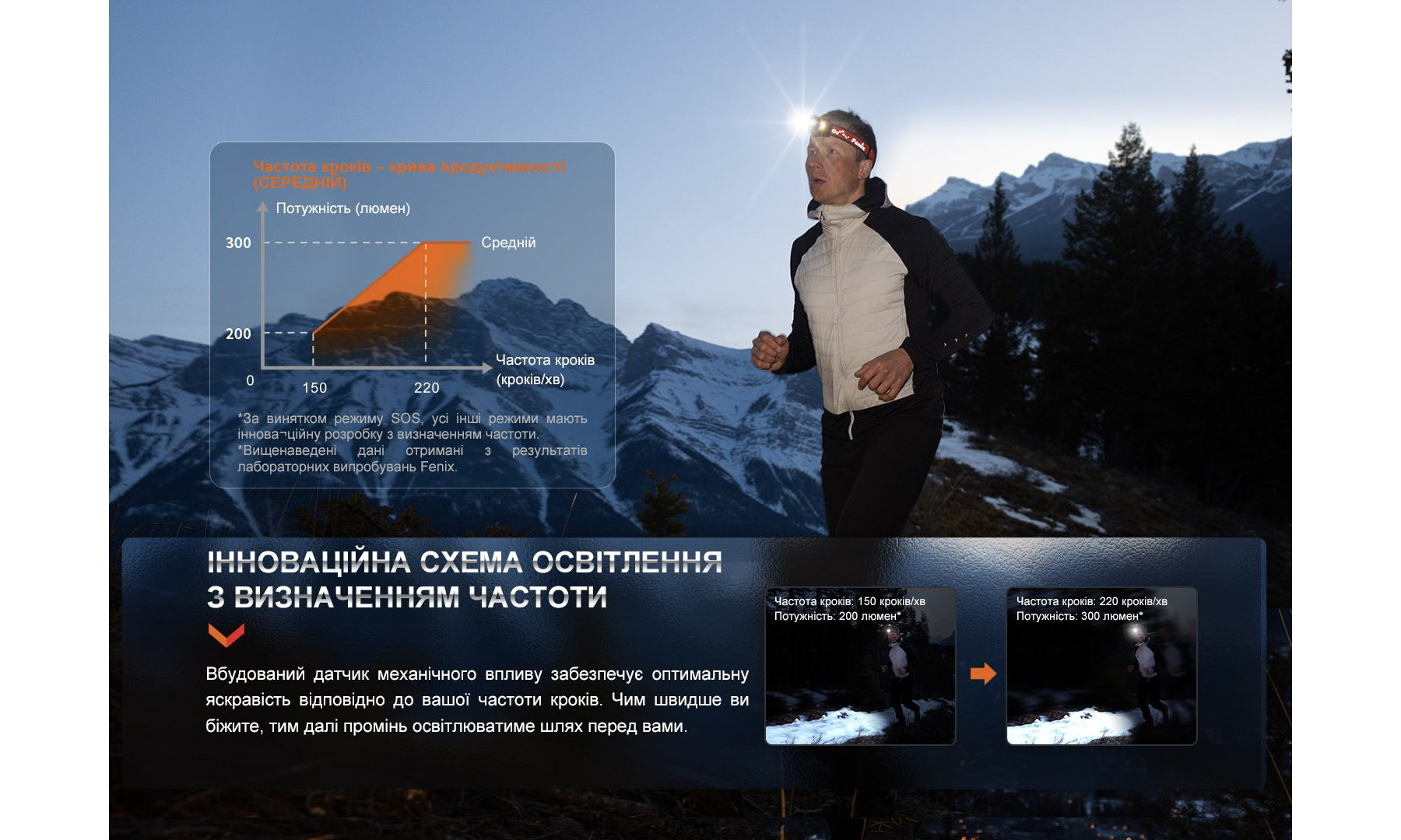 Ліхтар налобний Fenix HL32R-T синій 10 Ліхтар налобний Fenix HL32R-T синій 10