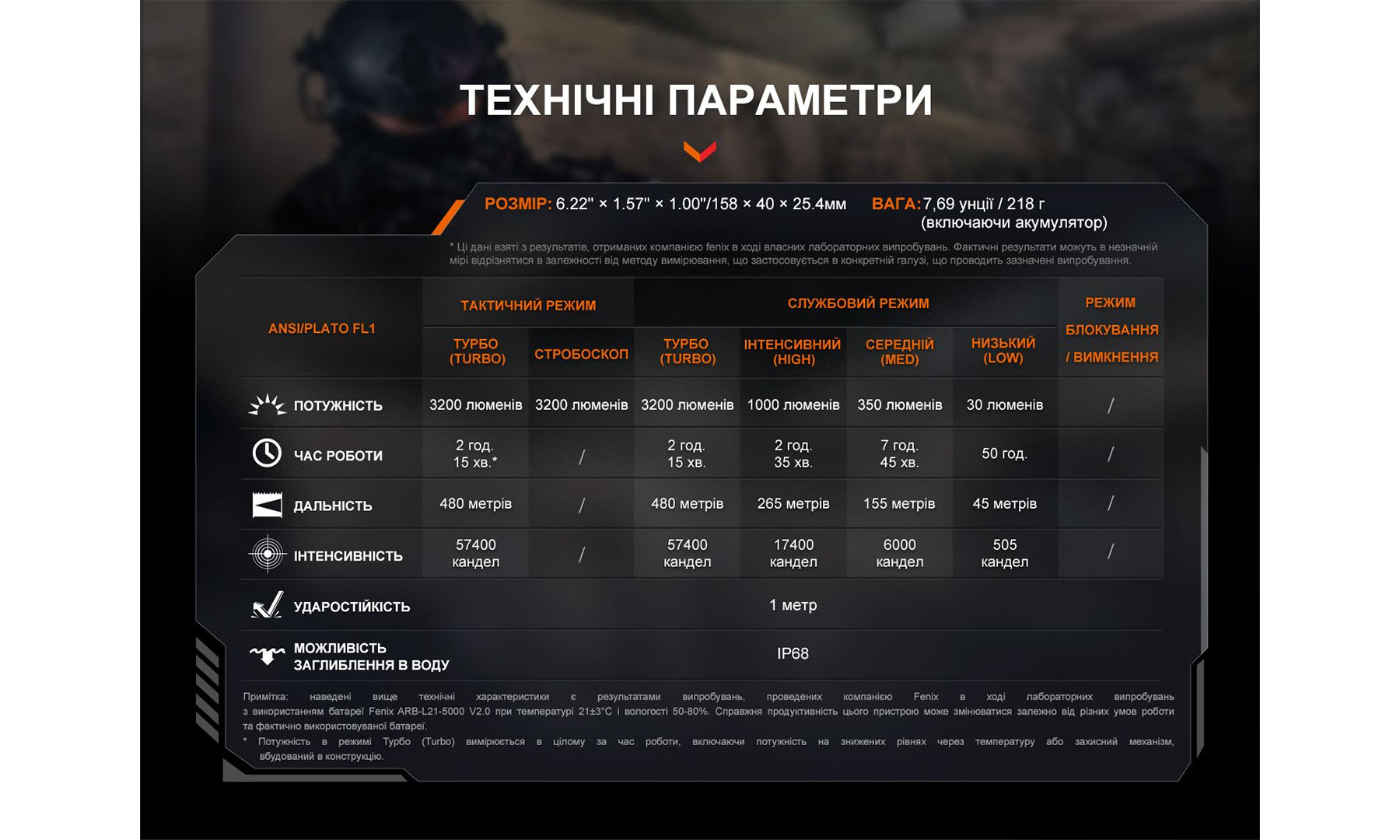 Ліхтар ручний Fenix TK22R чорний 3 Ліхтар ручний Fenix TK22R чорний 3
