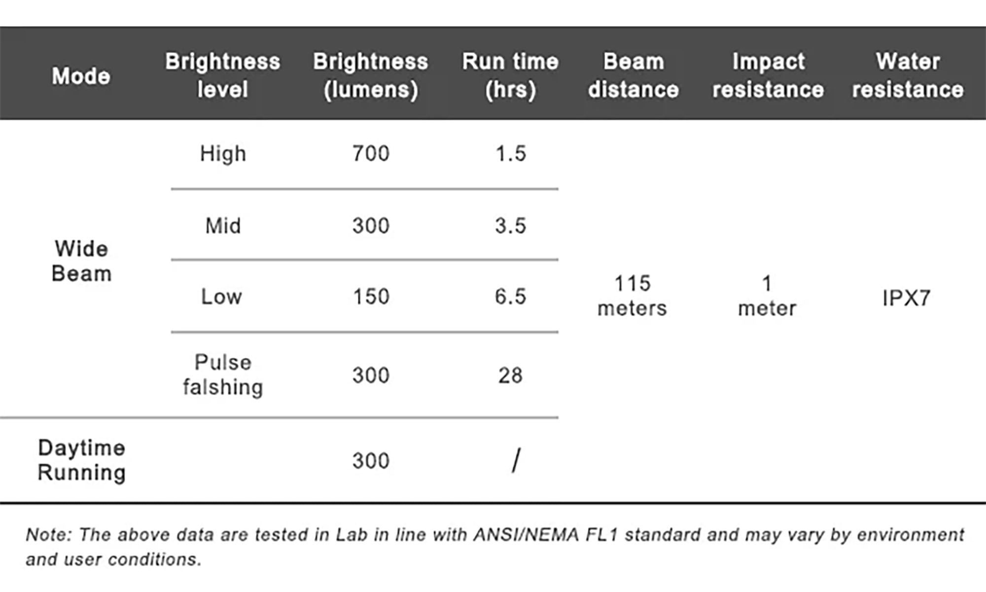 Велосипедна фара Ravemen K700 (700 lm, 2200 mAh) з датчиком освітленості 3