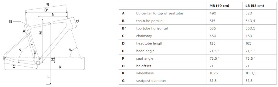 Велосипед VNC PrimeRacer A10 2023 розмір М рама 49 см 2023 Чорно-білий 4