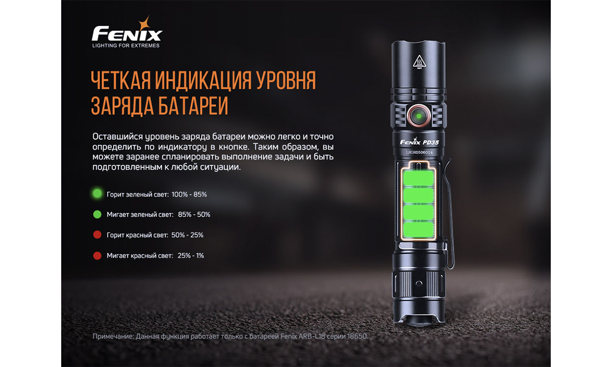 Фонарь ручной тактический Fenix PD35 V3.0 11