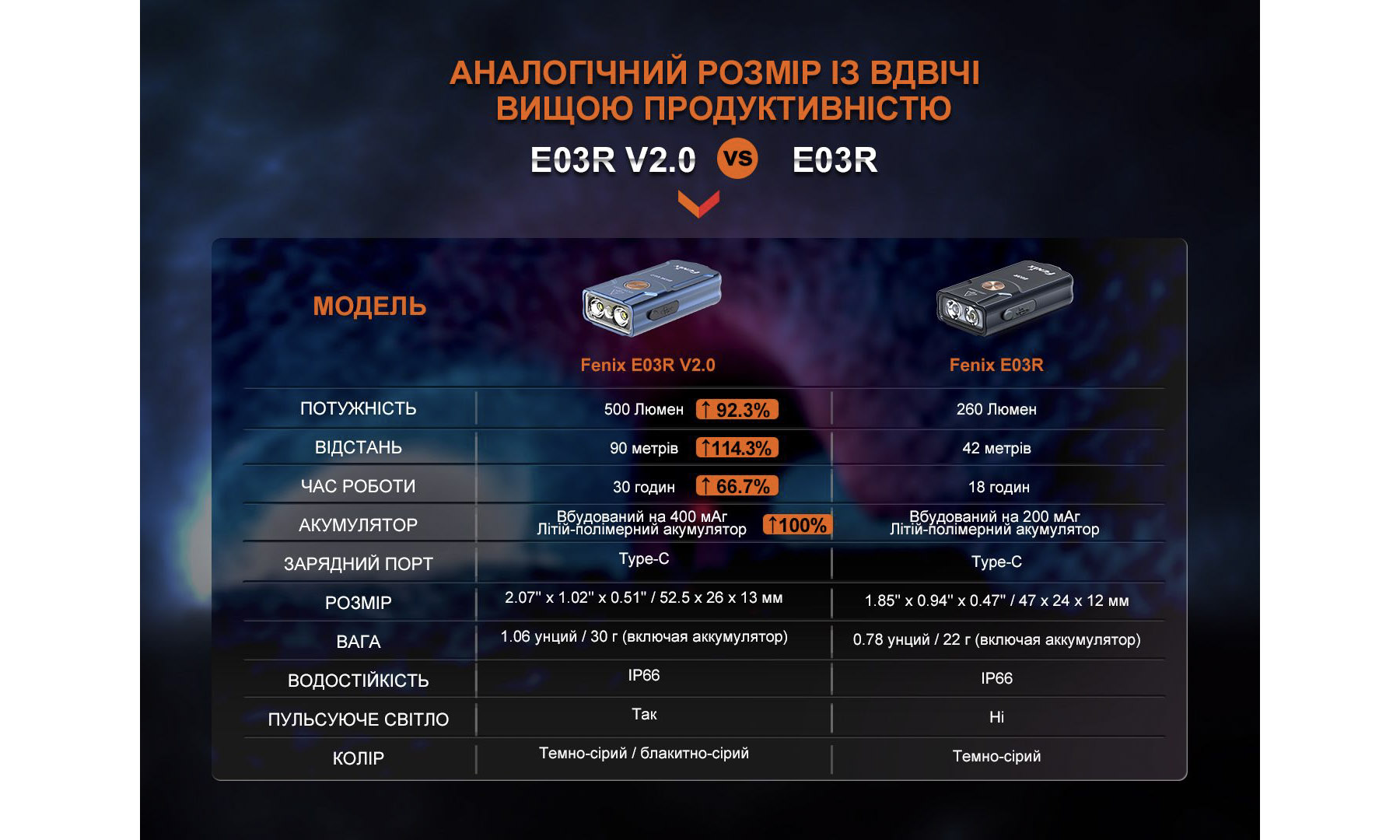 Фонарь наключный Fenix E03R V2.0, серый 11